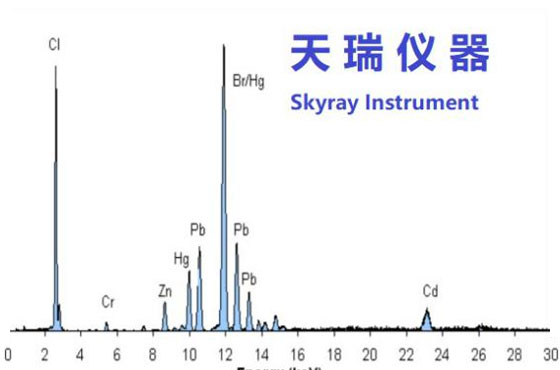 ICP2060T测定儿童玩具中的八大重金属欧盟标准及加拿大标准方法比较