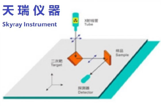 ICP2060T测定儿童玩具中的八大重金属欧盟标准及加拿大标准方法比较