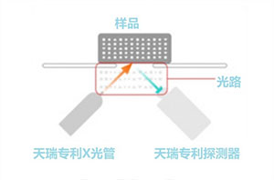 ICP2060T测定儿童玩具中的八大重金属欧盟标准及加拿大标准方法比较