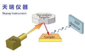 ICP2060T测定儿童玩具中的八大重金属欧盟标准及加拿大标准方法比较