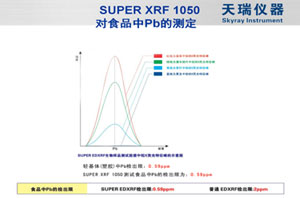 ICP2060T测定儿童玩具中的八大重金属欧盟标准及加拿大标准方法比较
