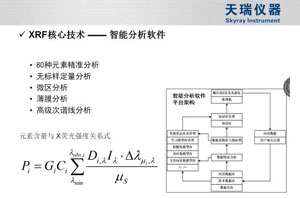 ICP2060T测定儿童玩具中的八大重金属欧盟标准及加拿大标准方法比较