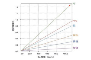 天瑞仪器EDX3600K X荧光光谱仪